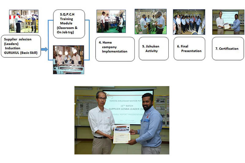 TOYOTA MAN certification ceremony